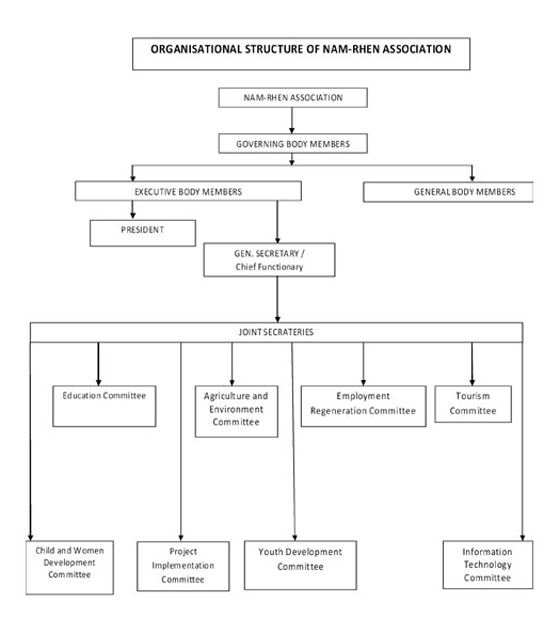 orgstructure5